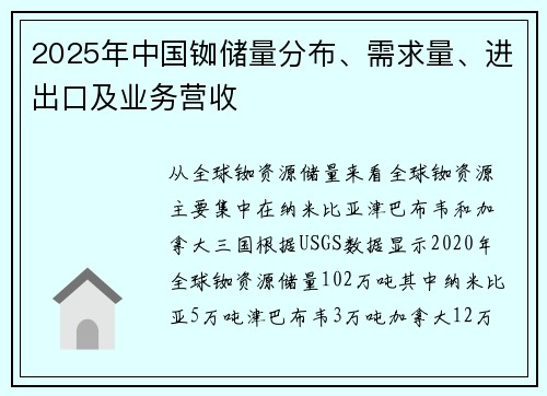 2025年中国铷储量分布、需求量、进出口及业务营收
